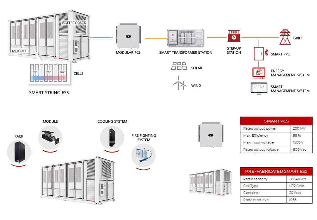 Huawei Smart String ESS SOLUTION - Greentech Engineering Solutions
